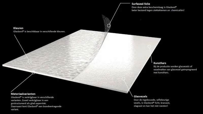 FRP paneel Glasbord®